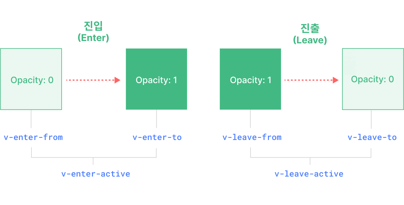 Transition Diagram